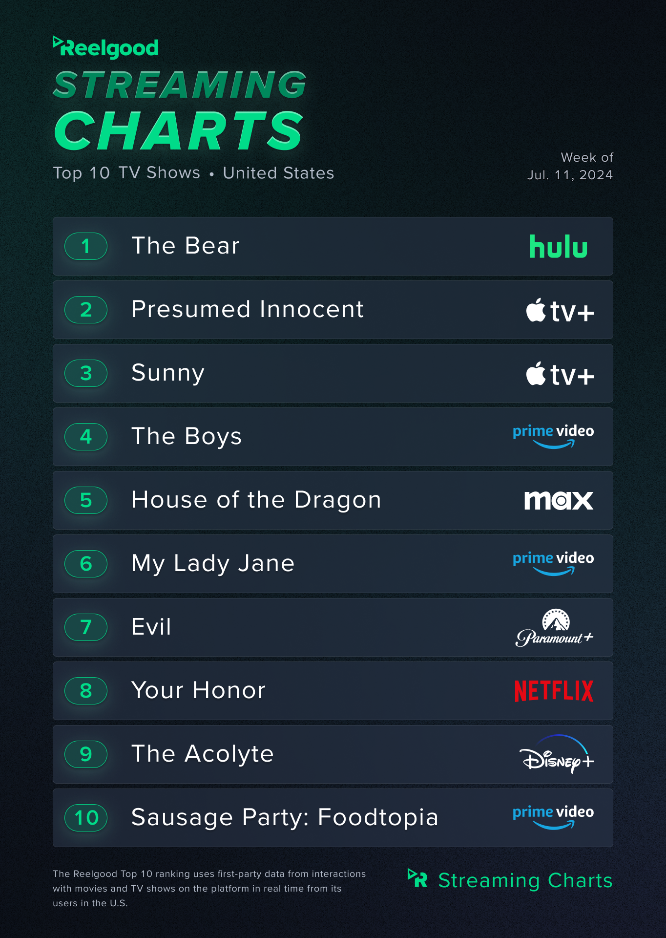 Новое научно-фантастическое шоу Apple TV+ с рейтингом RT 89% стало успешным в потоковом режиме всего после трех серий