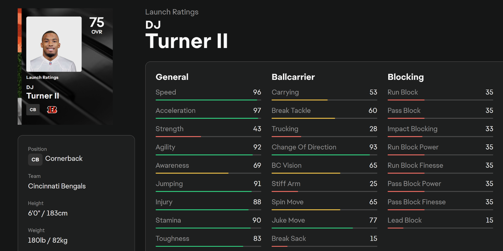 Página de estatísticas do DJ Turner II do Madden 25 com uma foto no canto