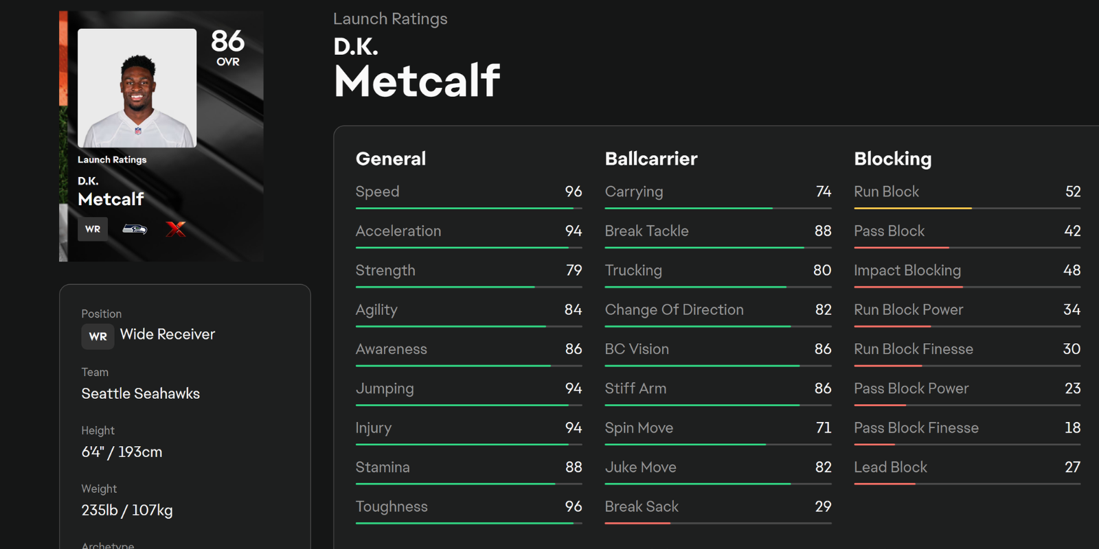 Página de estatísticas DK Metcalf de Madden 25 com uma foto no canto