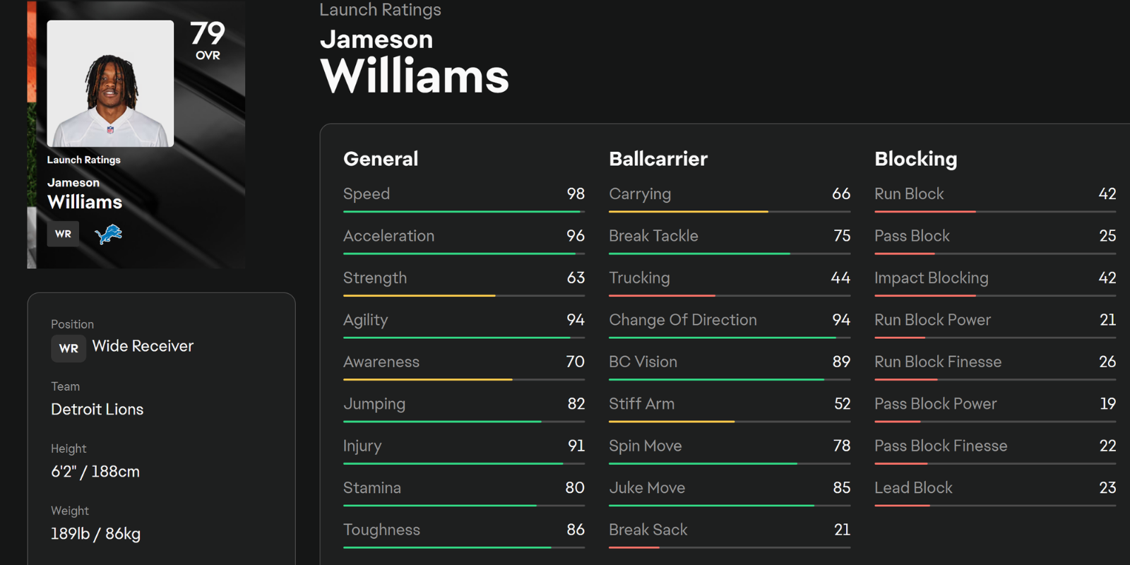 Página de estatísticas de Jameson Williams de Madden 25 com uma foto no canto