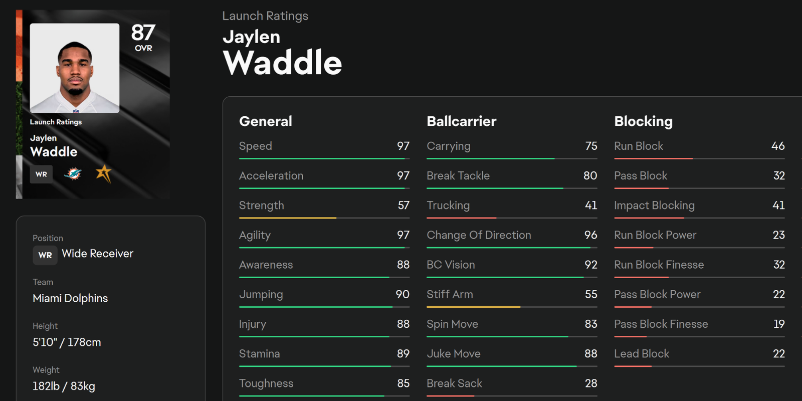 Página de estatísticas de Jaylen Waddle de Madden 25 com uma foto no canto