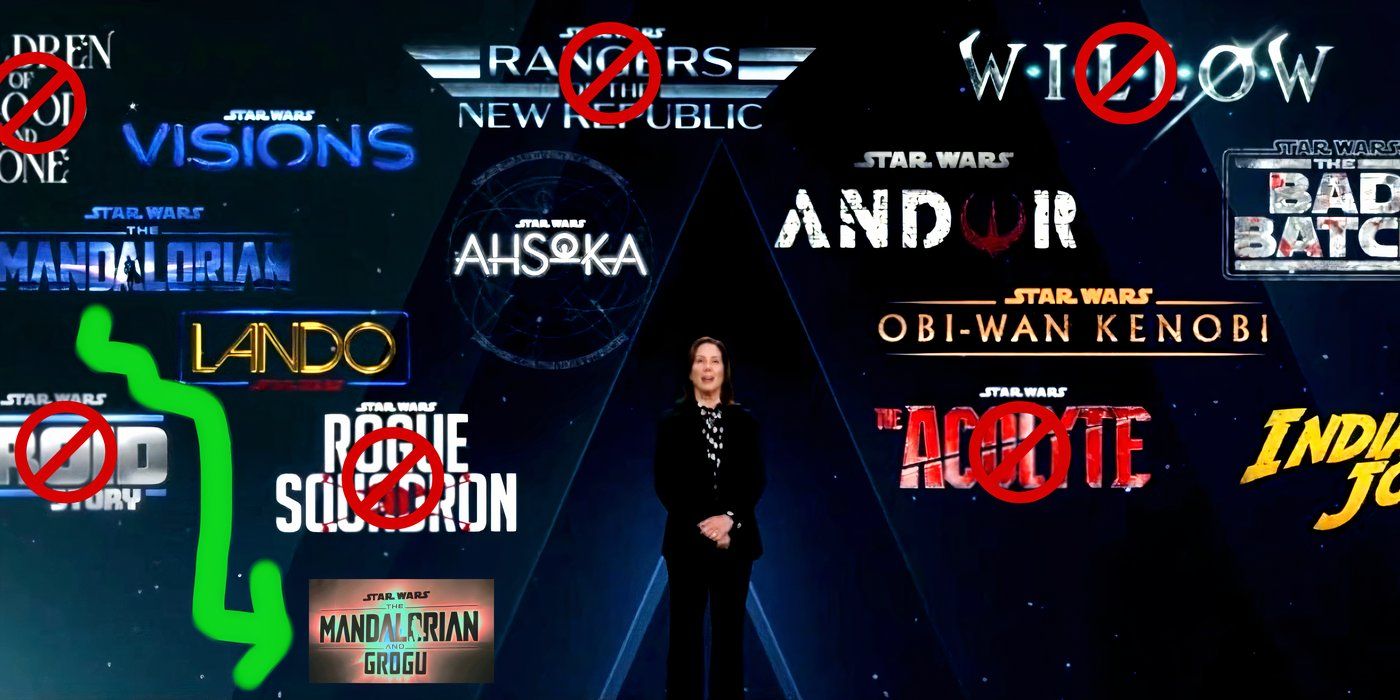 Kathleen Kennedy announcing upcoming LUcasfilm movies and shows in 2020, with symbols showing which projects have been canceled or changed.