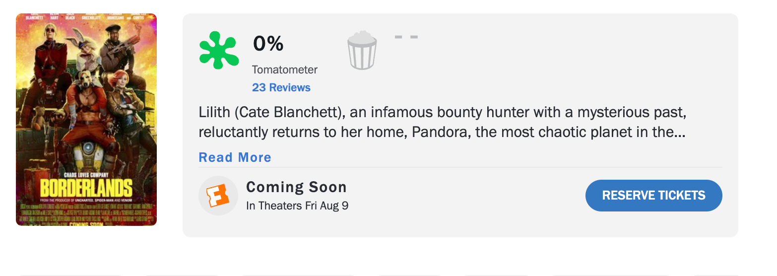 Borderlands Has Dismal (And Rare) Rotten Tomatoes Score Debut