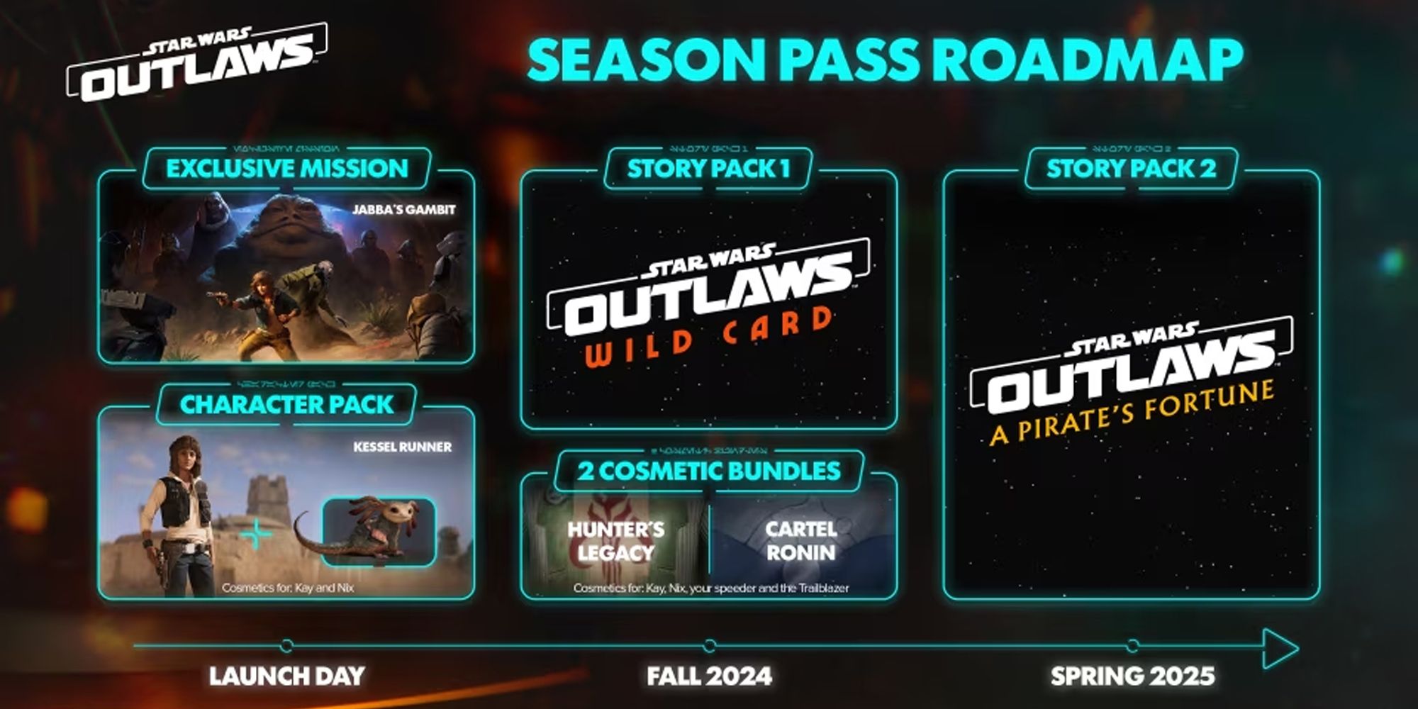 Star Wars Outlaws 2024 Roadmap: Season Pass Details & Exclusive Mission