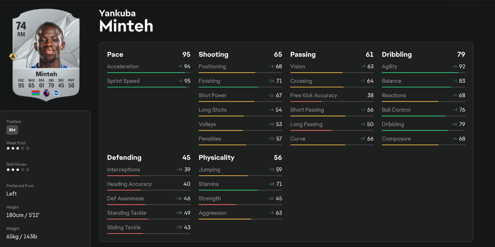 EA Sports FC 25 Minteh stat sheet