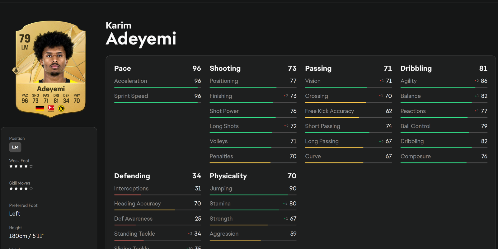 Hoja de estadísticas de EA Sports FC 25 Karim Adeyemi