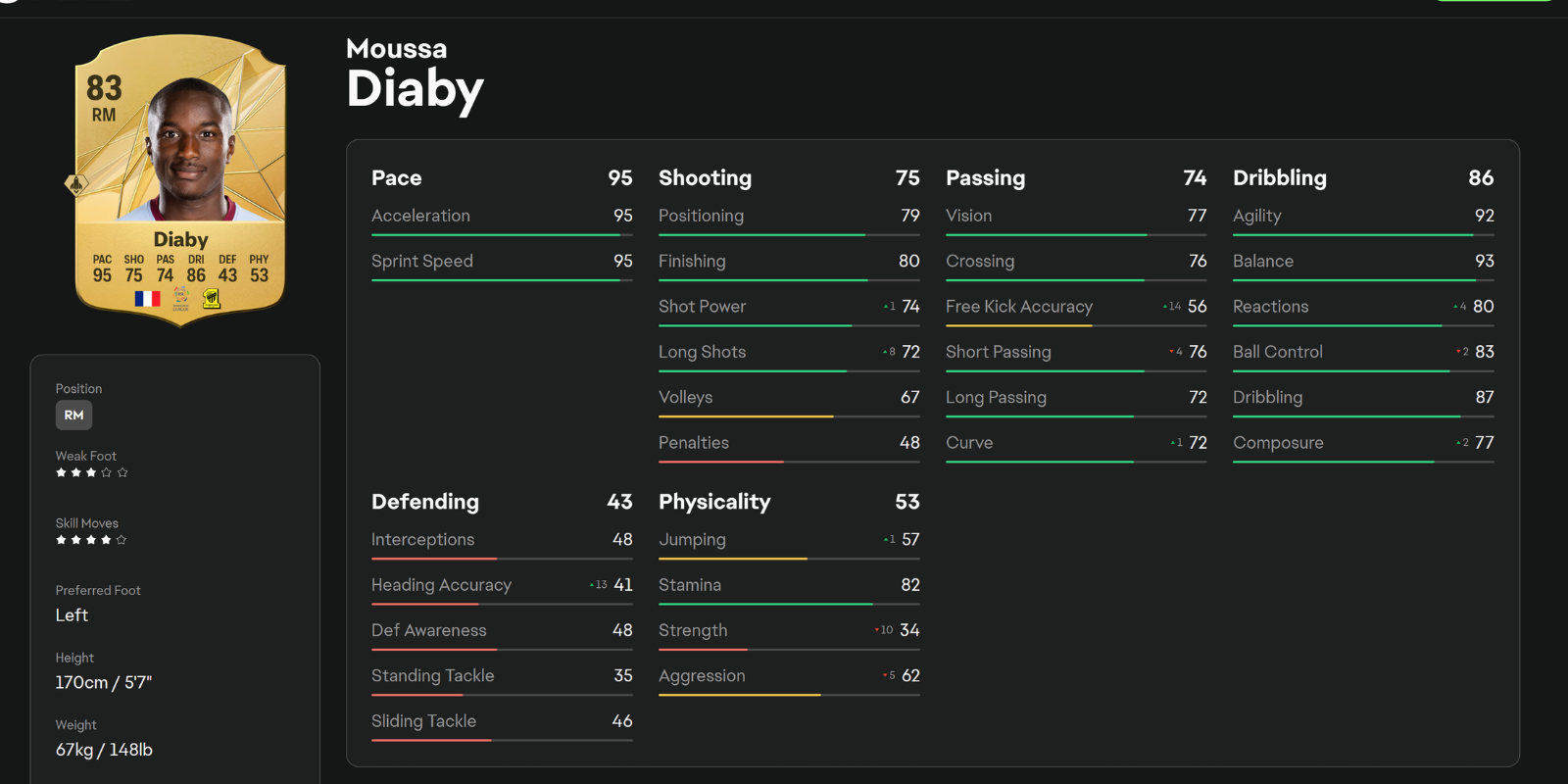 EA Sports FC 25 Moussa Diaby Stat sheet