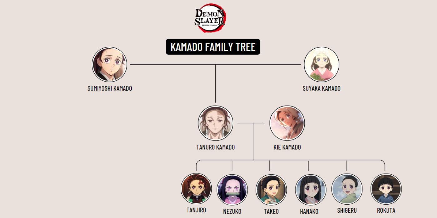 Demon Slayer: Kimetsu no Yaiba Kamado Family Tree