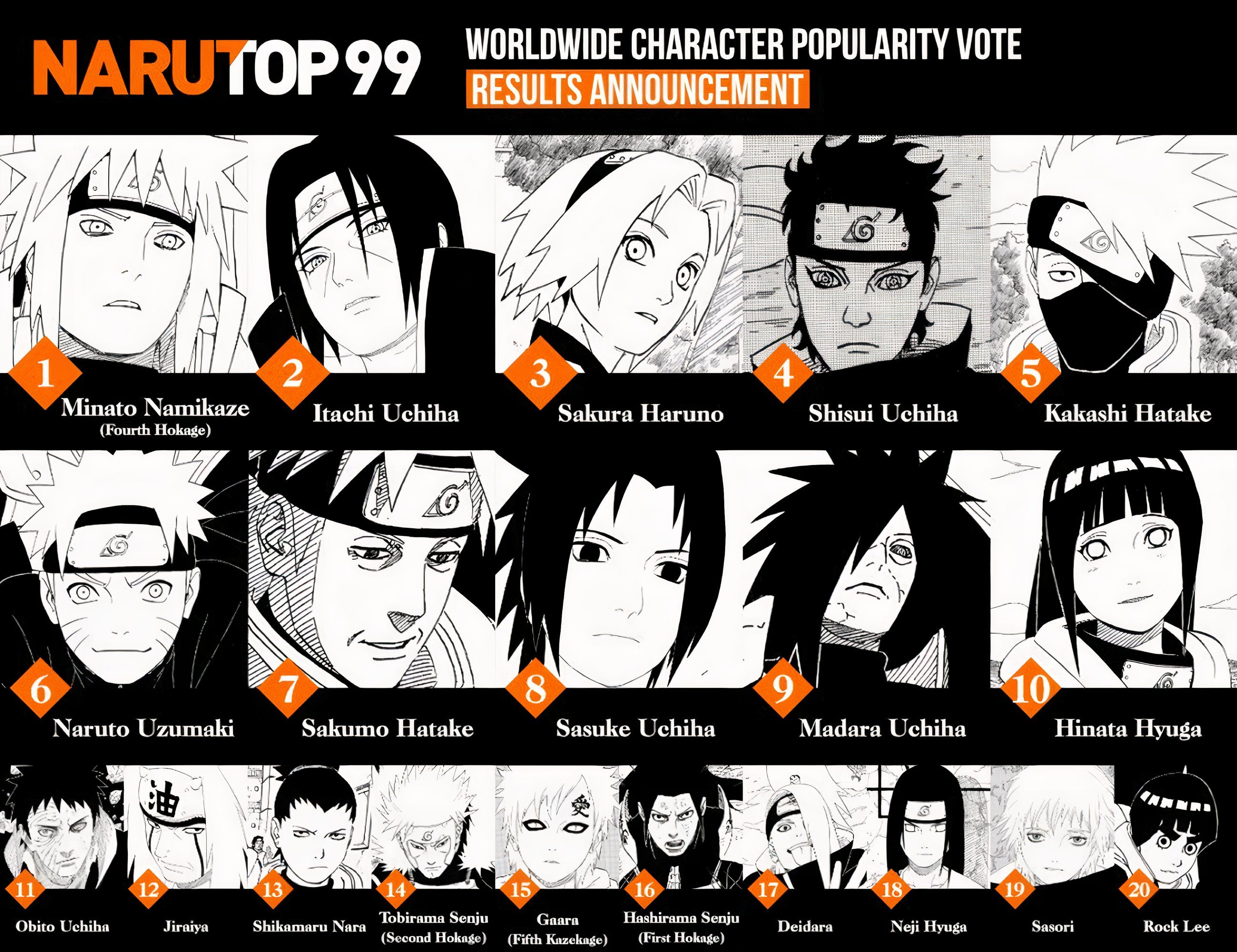 NARUTOP99 popularity poll results