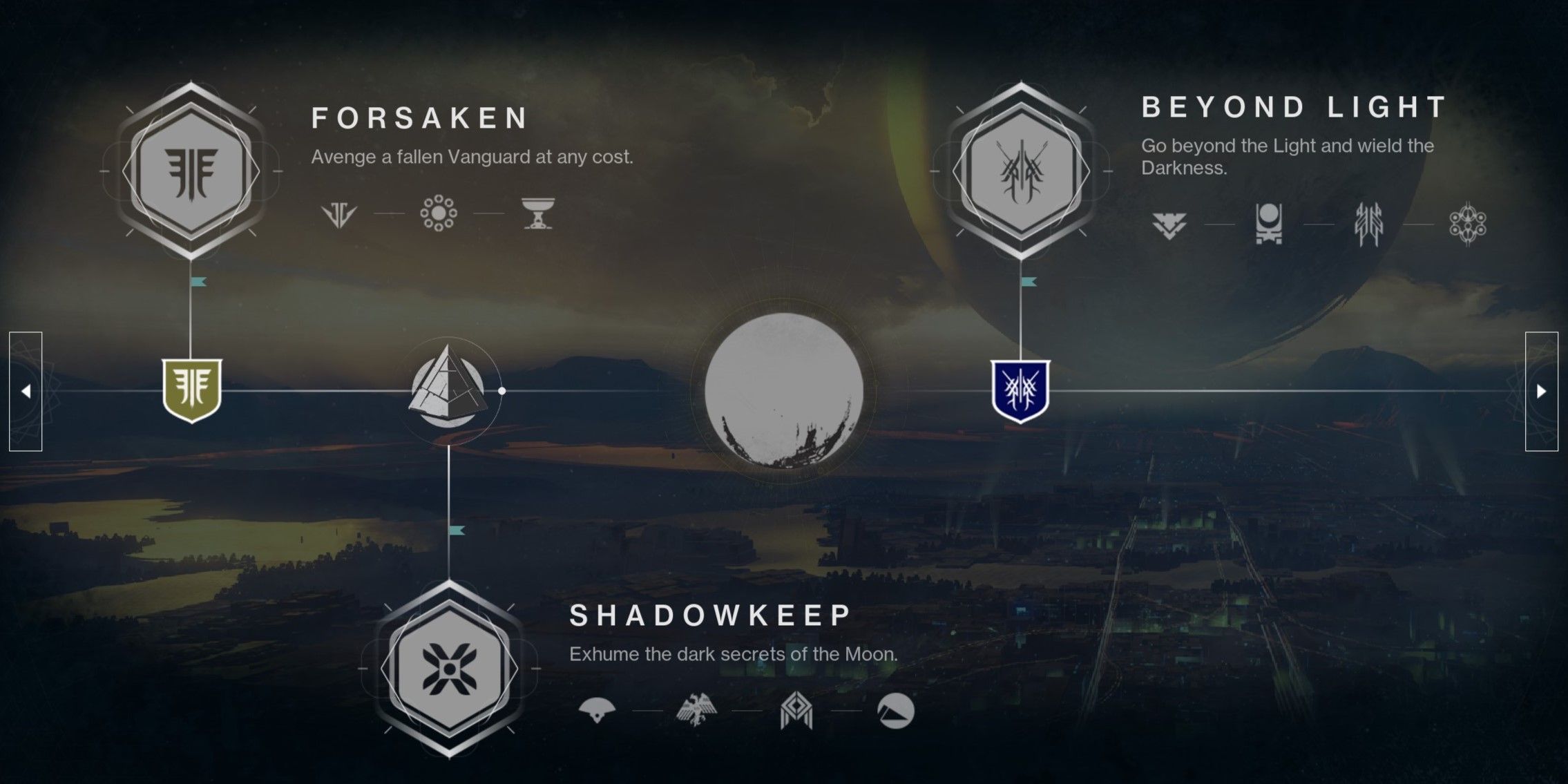 The timeline in Destiny 2