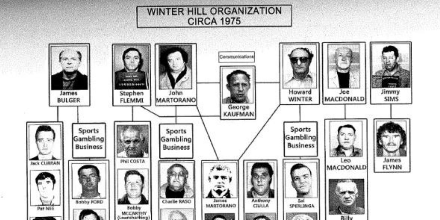 La verdadera historia detrás de Whitey Bulger de Black Mass y The Winter Hill Gang