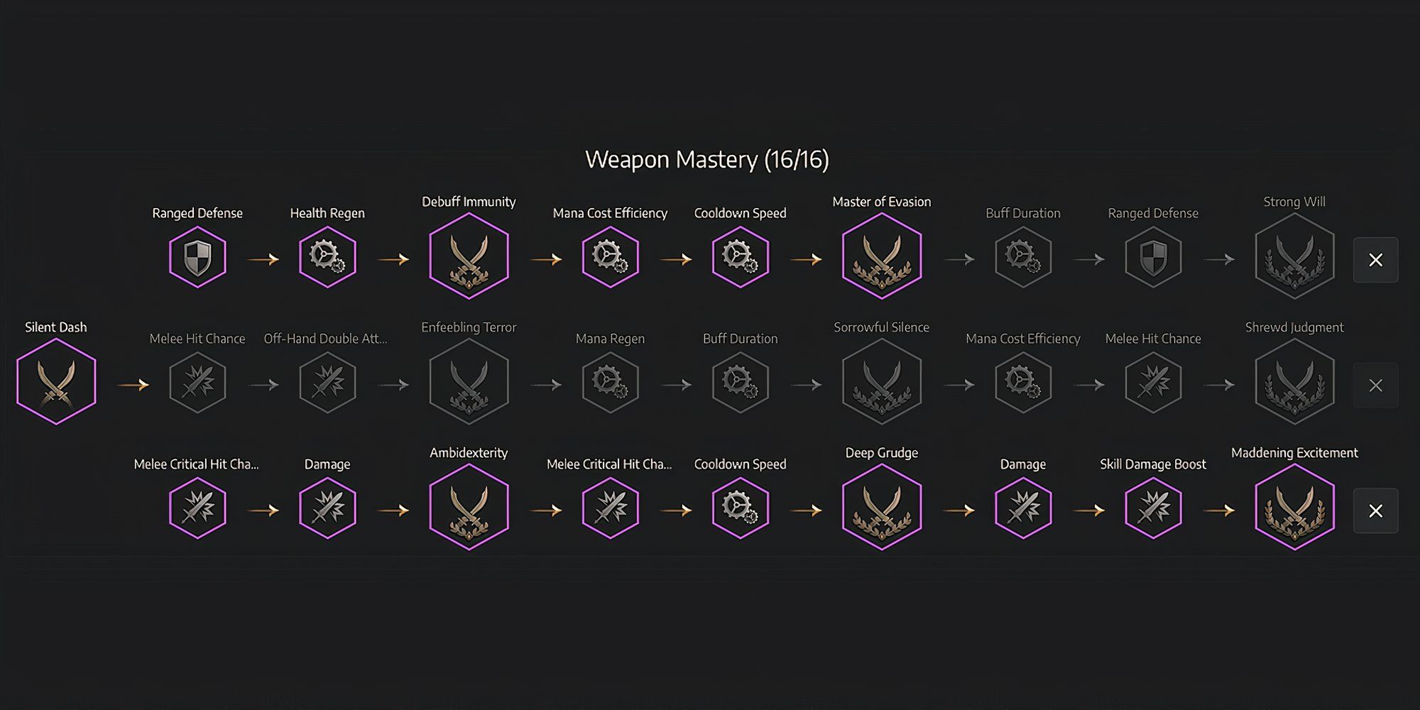 The best dagger Weapon Mastery skills for the Dagger and Staff Build in Throne and Liberty.