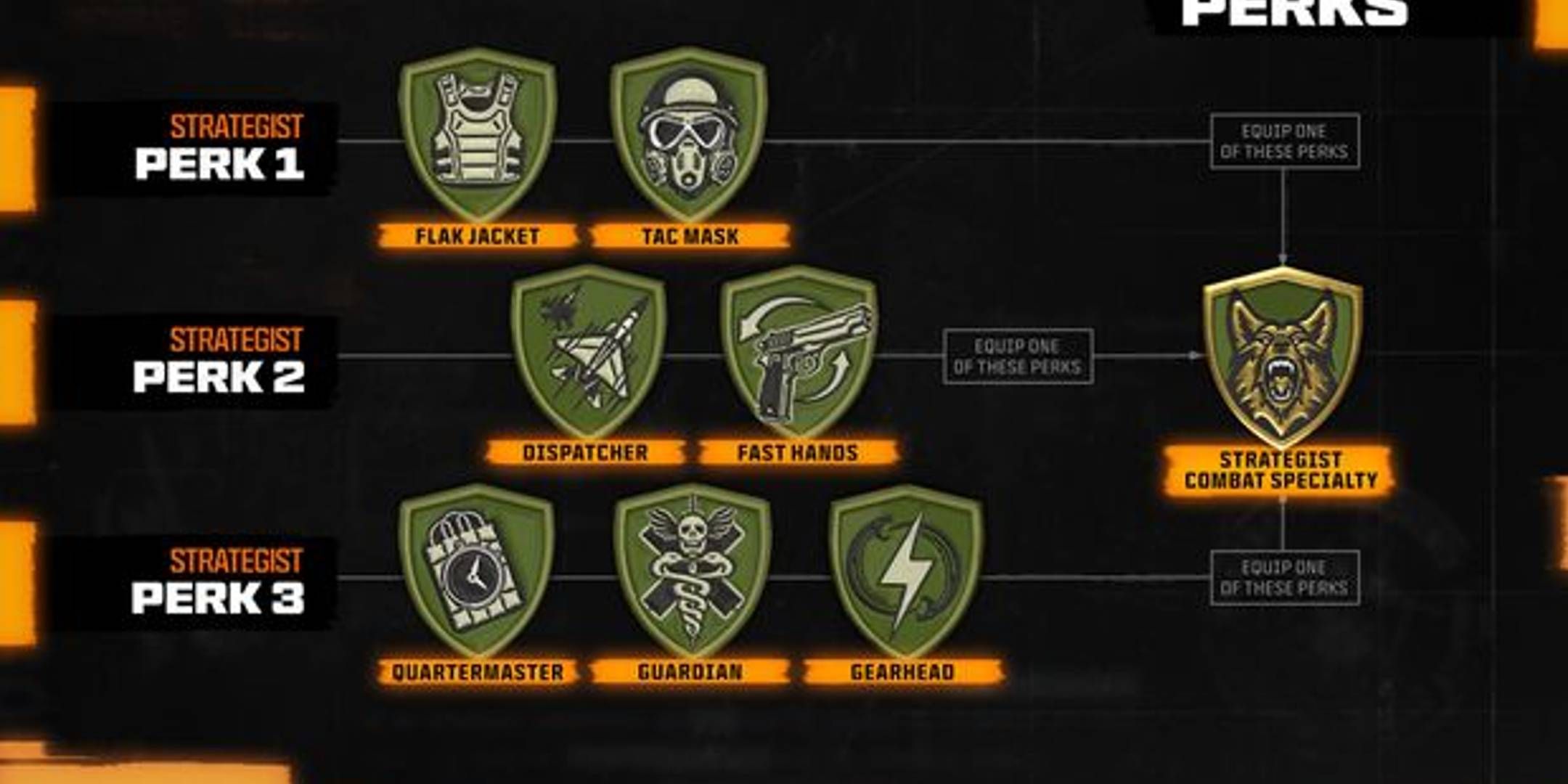 Los 10 mejores elementos de Call Of Duty para desbloquear permanentemente con fichas de prestigio en Black Ops 6