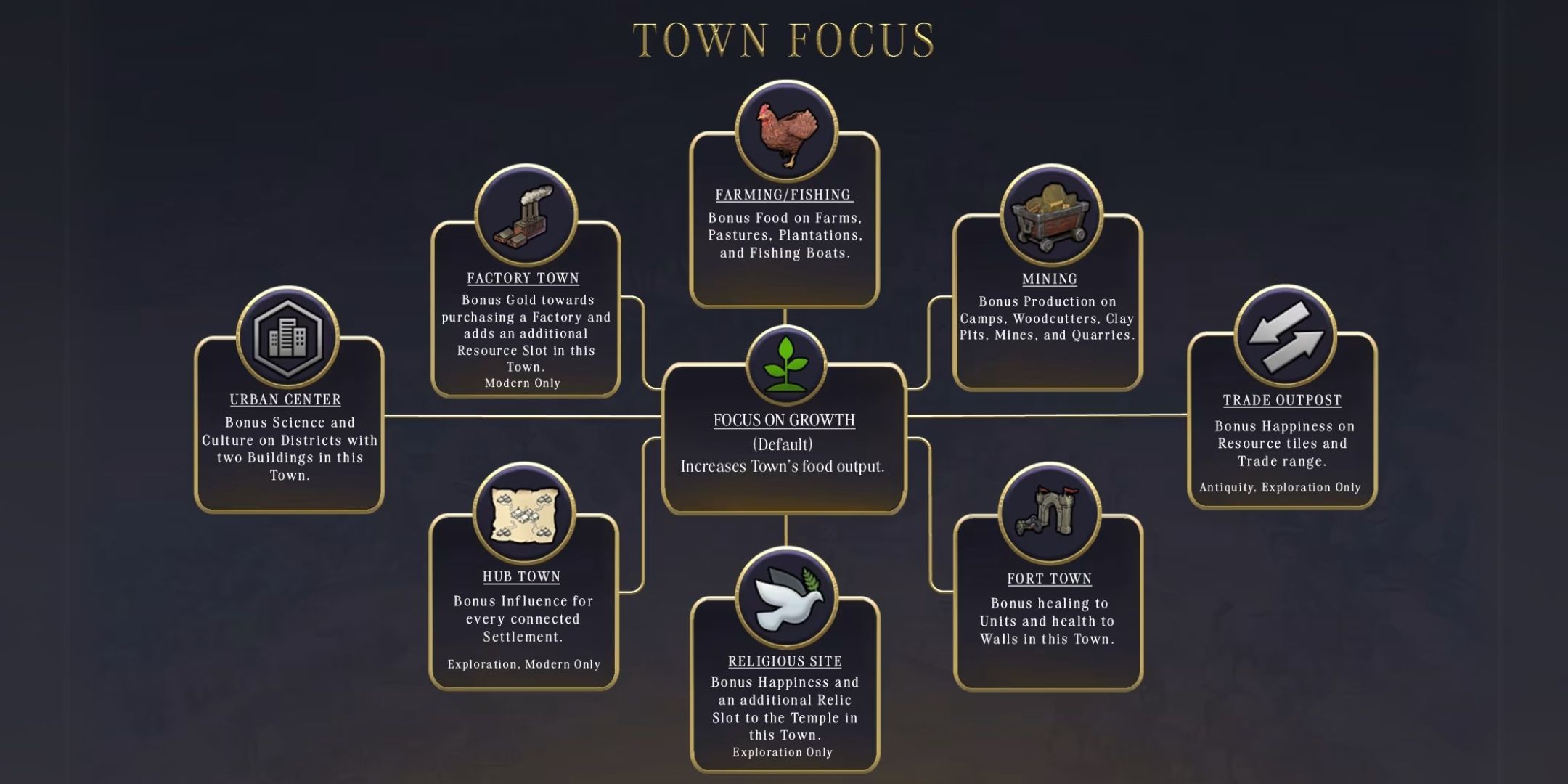 Civ 7's Emergent Narratives & Narrative Events System Explained