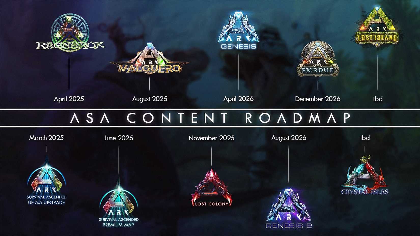 Ark: Survival Ascended 2025-2026 Roadmap.