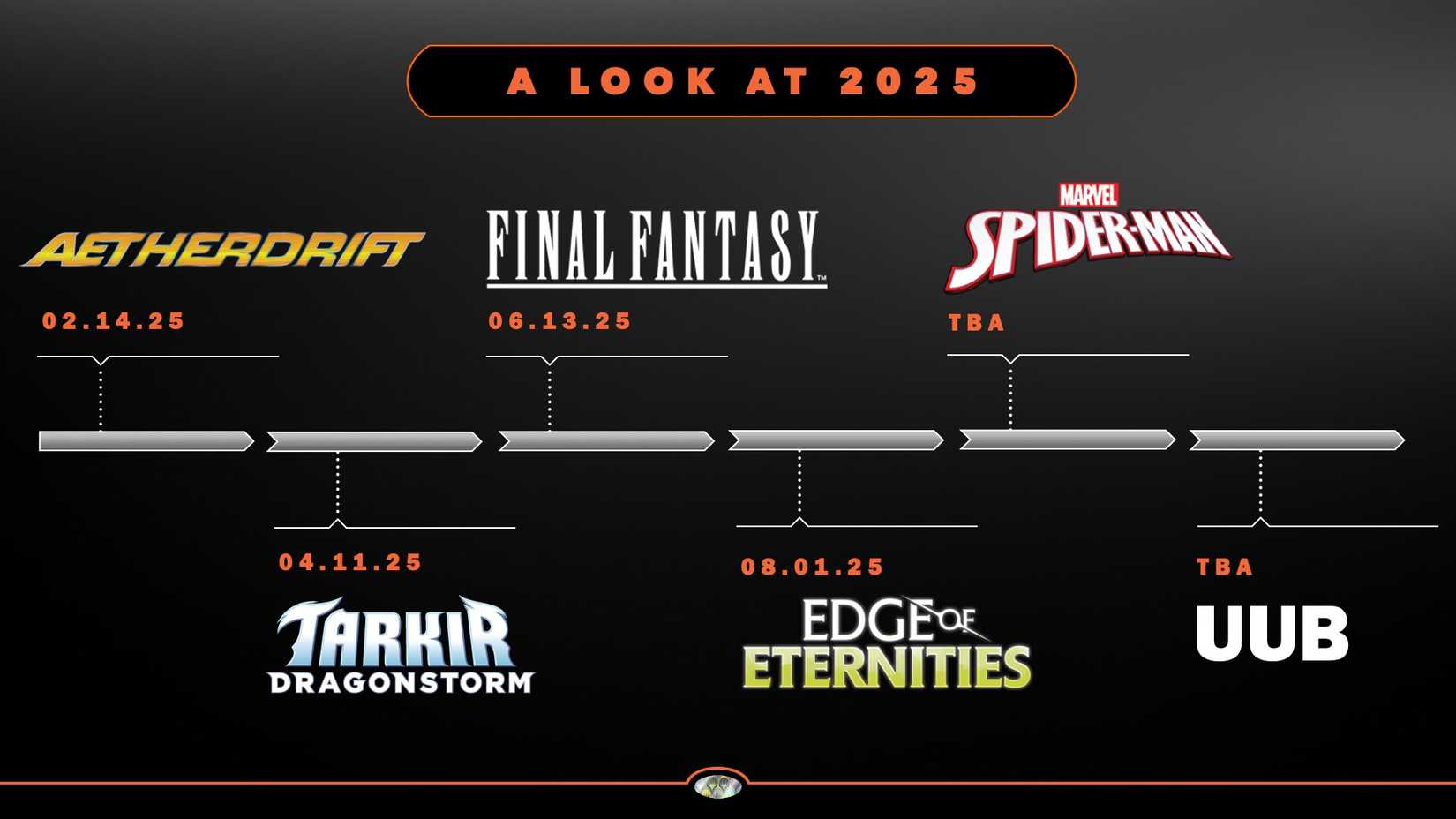 magic timeline