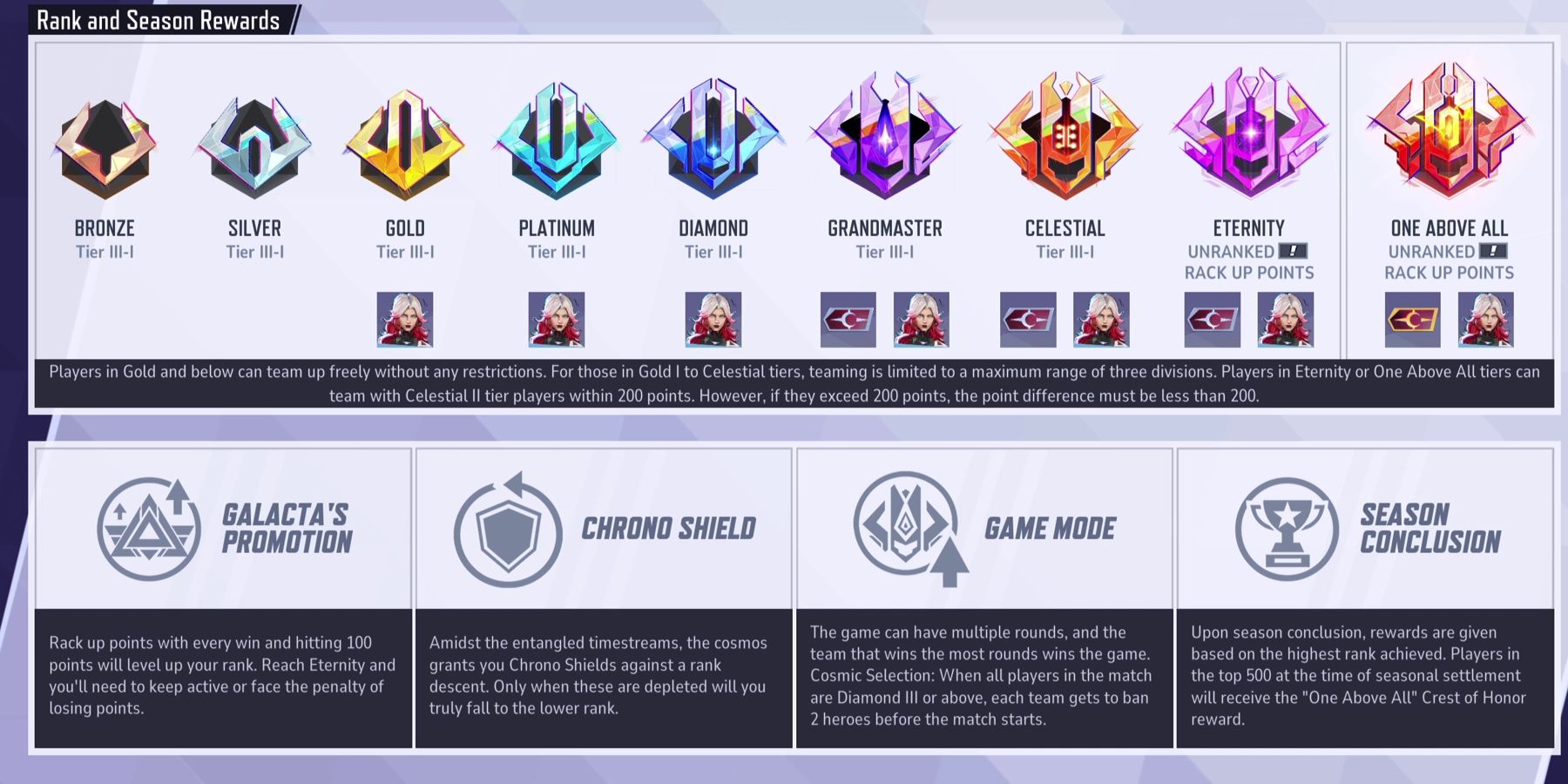 Marvel Rivals gameplay showing competitive rules and tier rewards