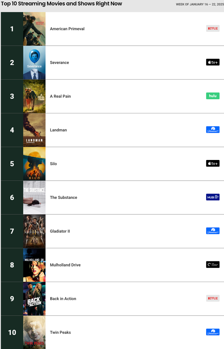 Reelgood Top 10 Streaming Movies and Shows Right Now