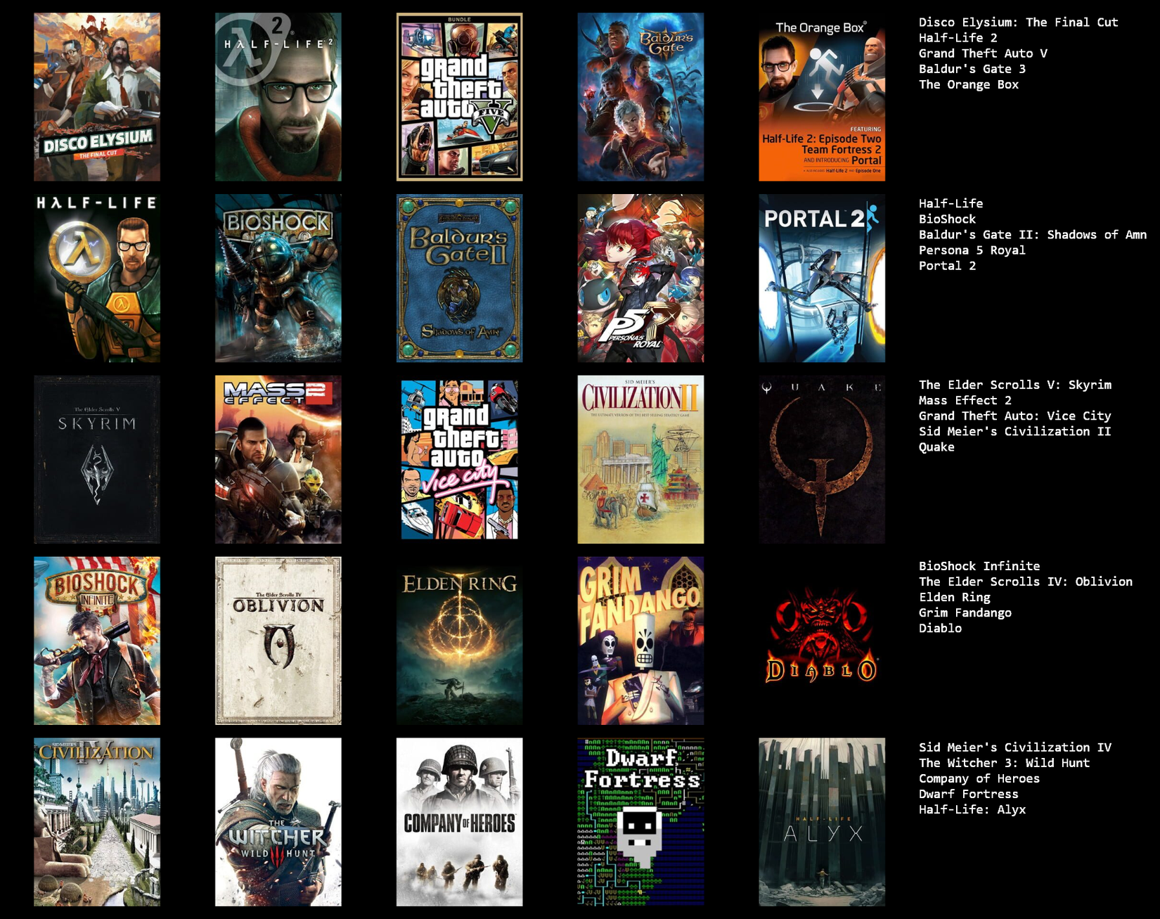 the top 25 pc games of all time, ranked by metascore