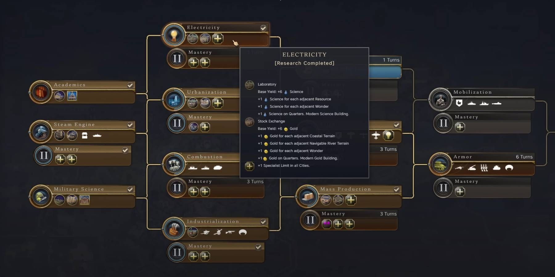 Civilização 7 TECH TREE com caminho de eletricidade para aumentar a ciência