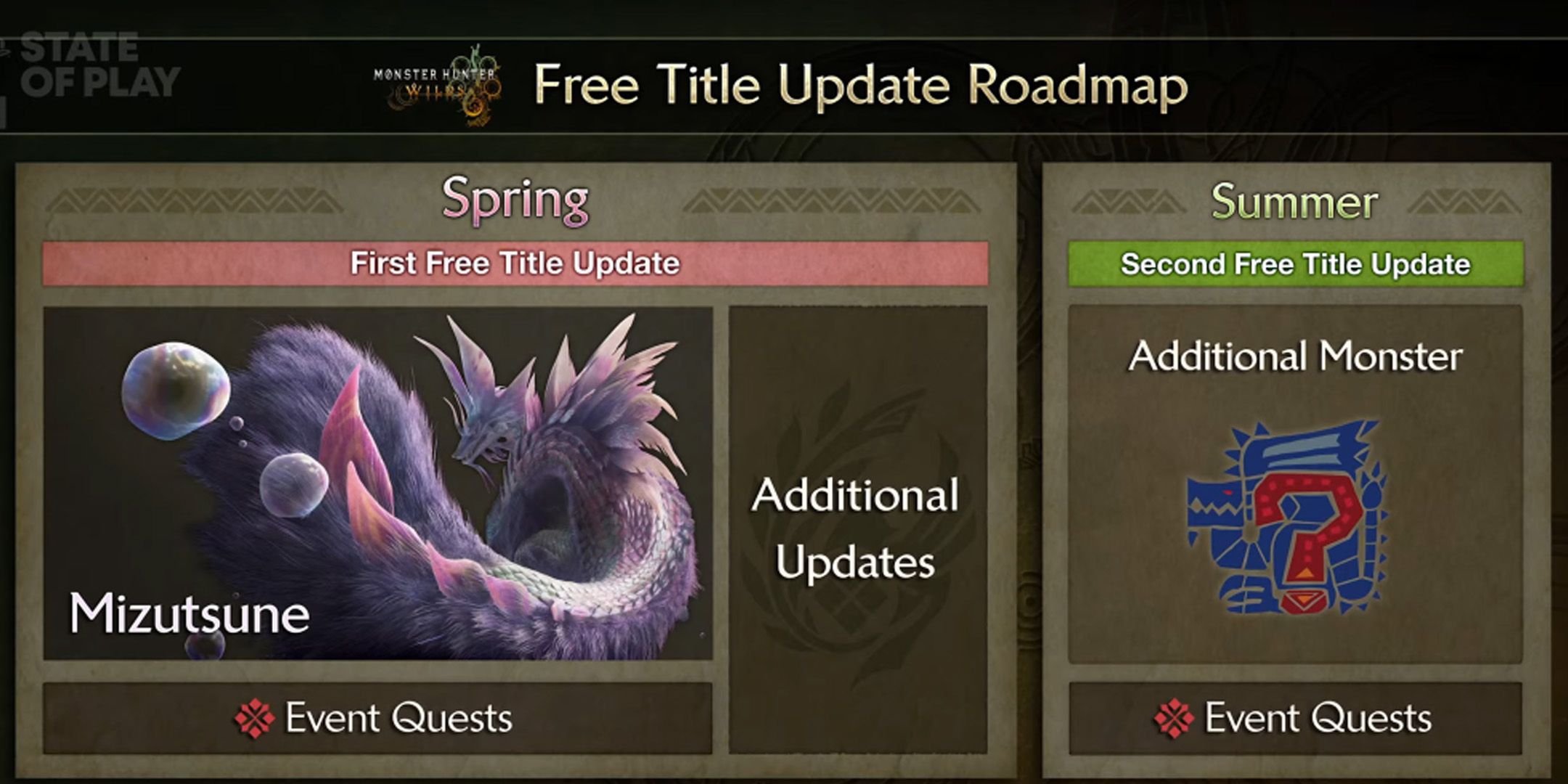Monster Hunter Wilds Free Title Update Roadmap featuring Mizutsune.