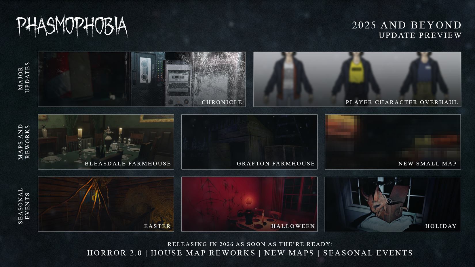 Phasmophobia 2025 roadmap showing update previews for the coming year