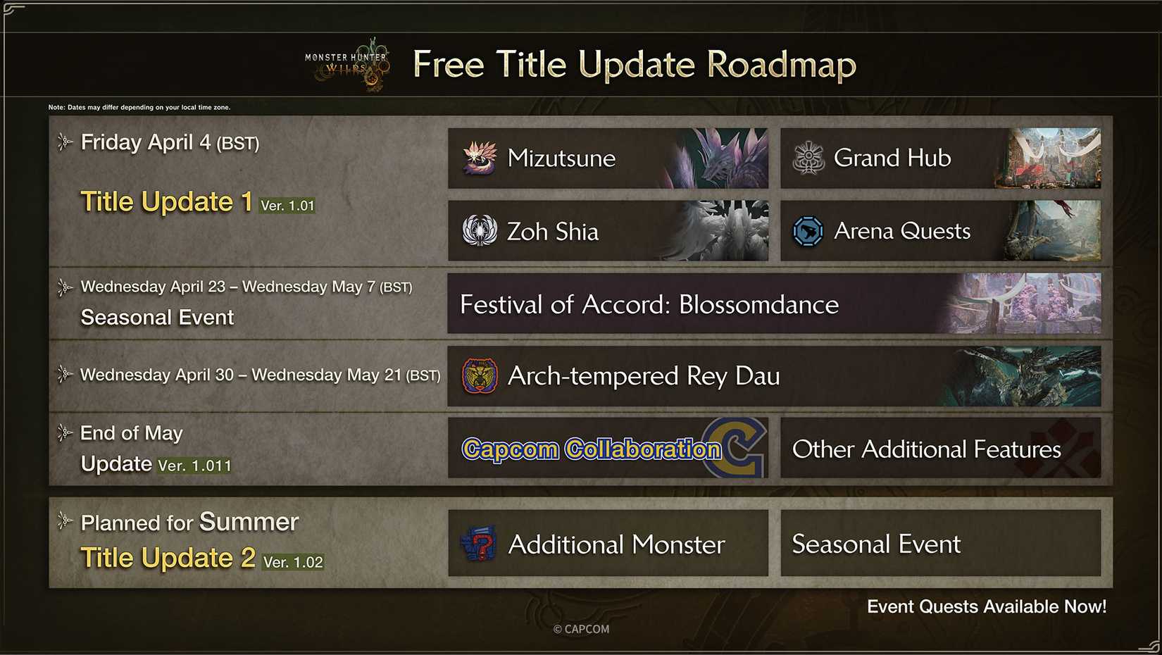Monster Hunter Wilds - Title Update 1 and Roadmap
