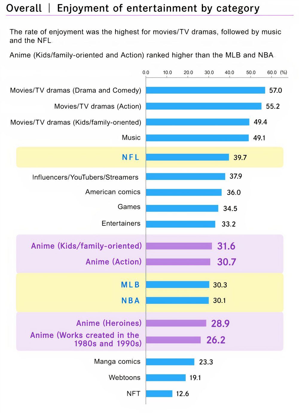 Media Enjoyment Survey