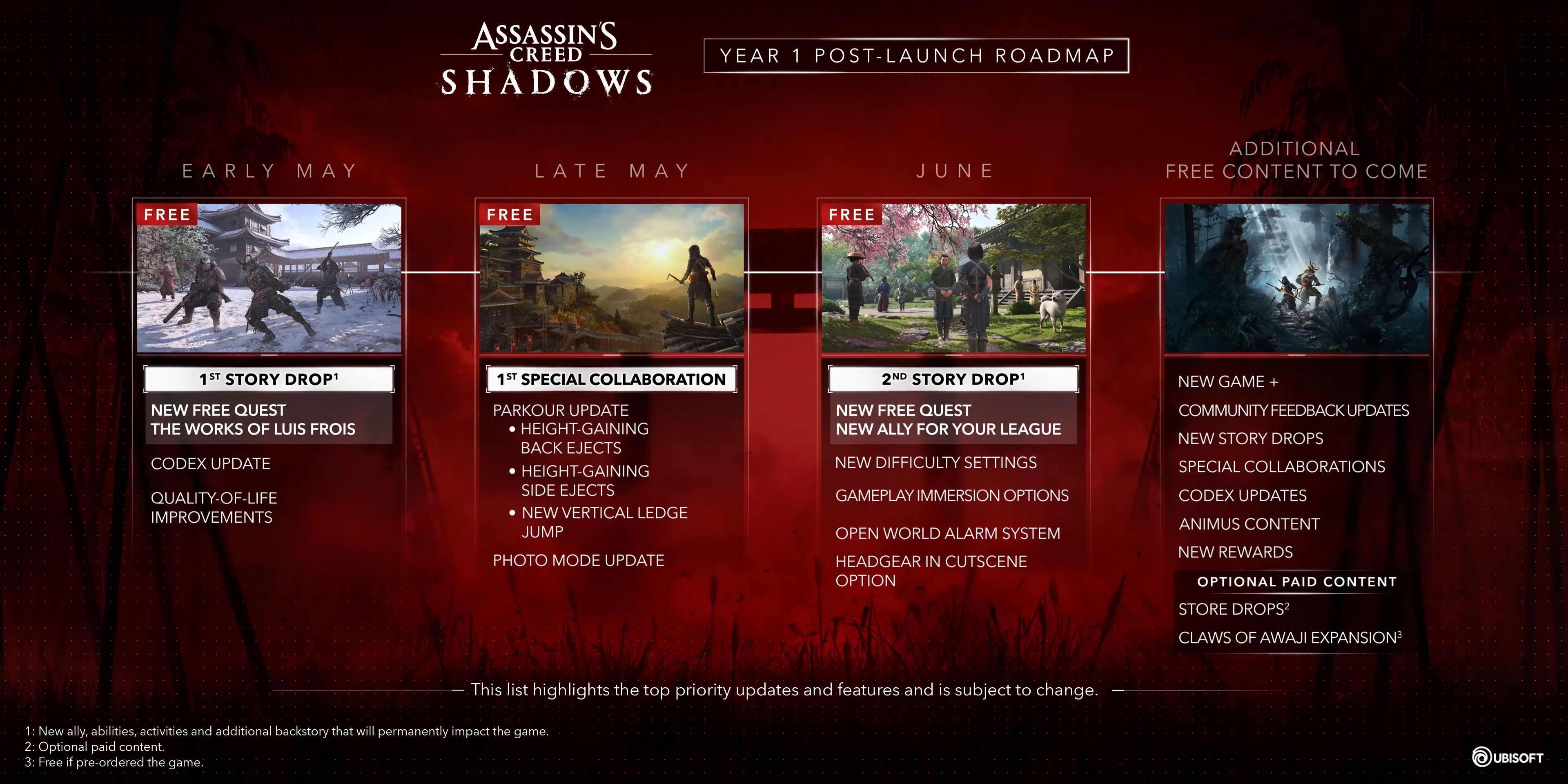 Screenshot of Assassin&rsquo;s Creed Shadows' Year 1 roadmap.