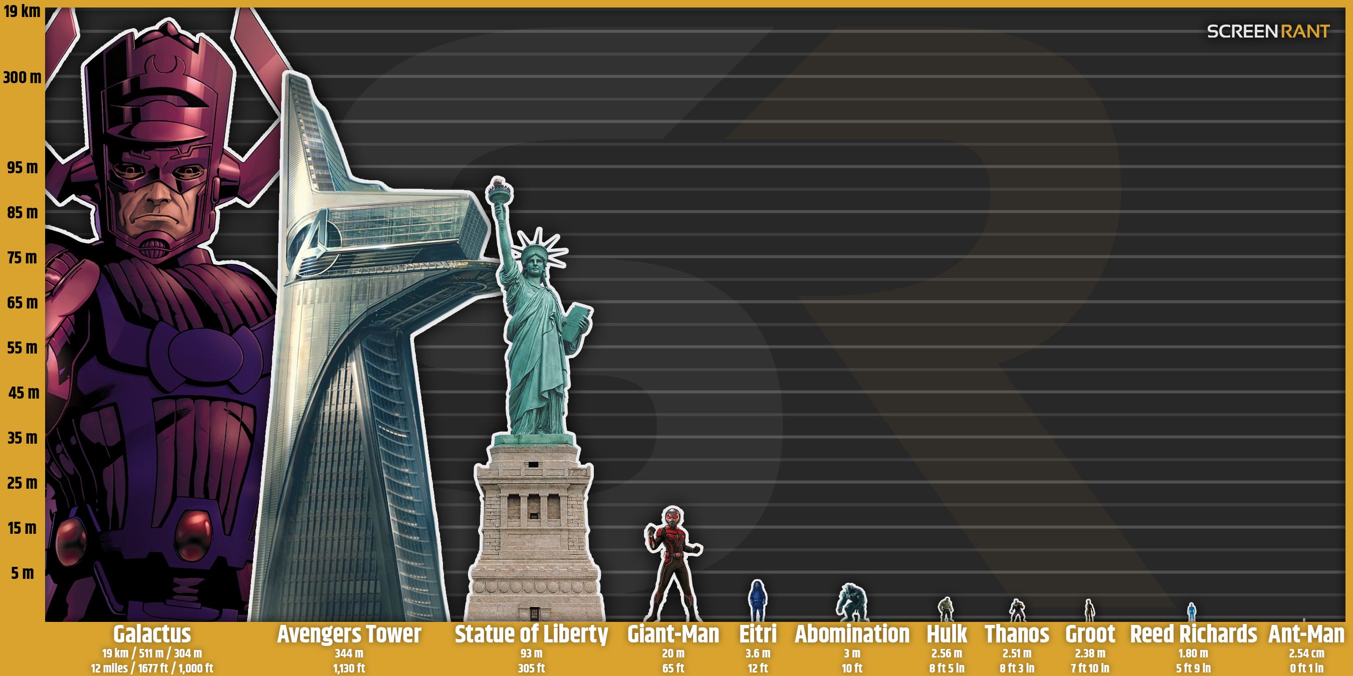 SR MCU Galactus Height Chart