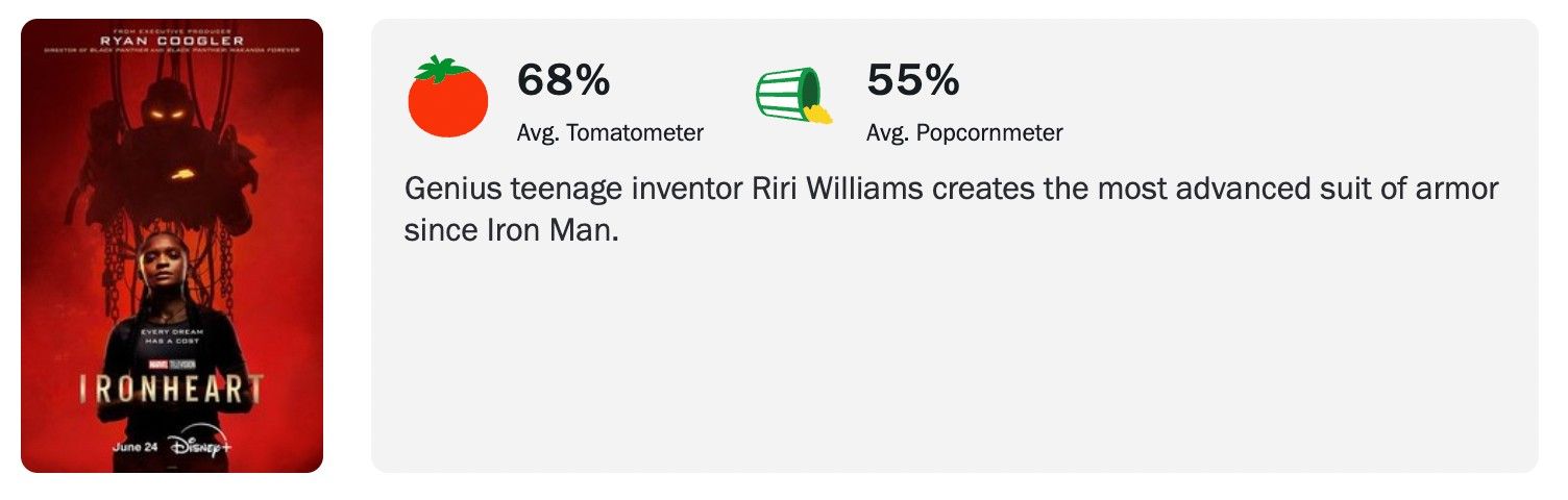 Ironheart Rotten Tomatoes Score On Premiere Night June 24