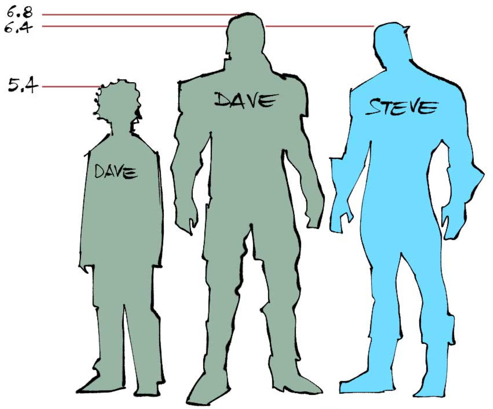 Altura de Capitão América David Colton