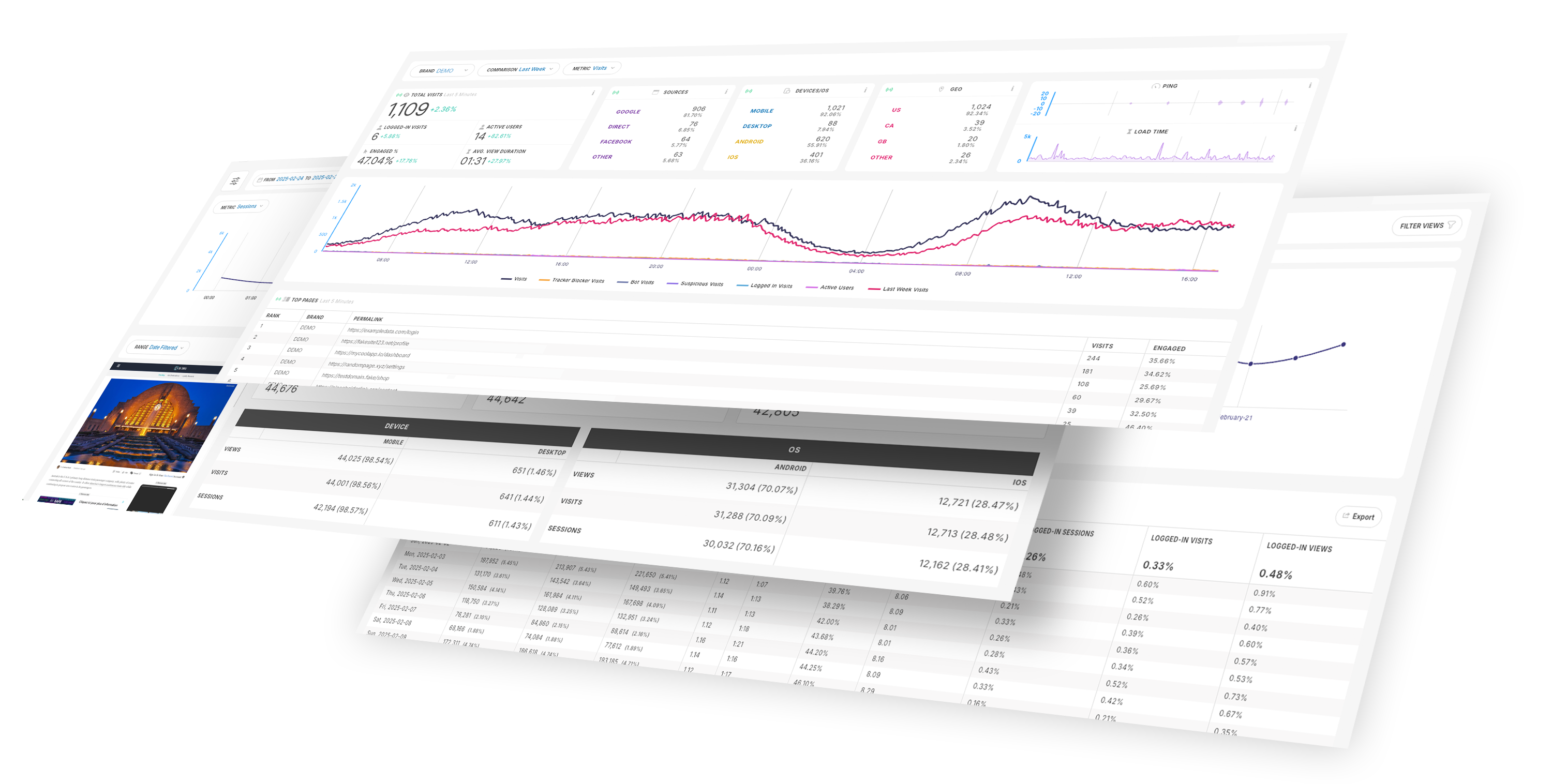 What Makes Sentinel Pro a Powerful Free Alternative to Google Analytics