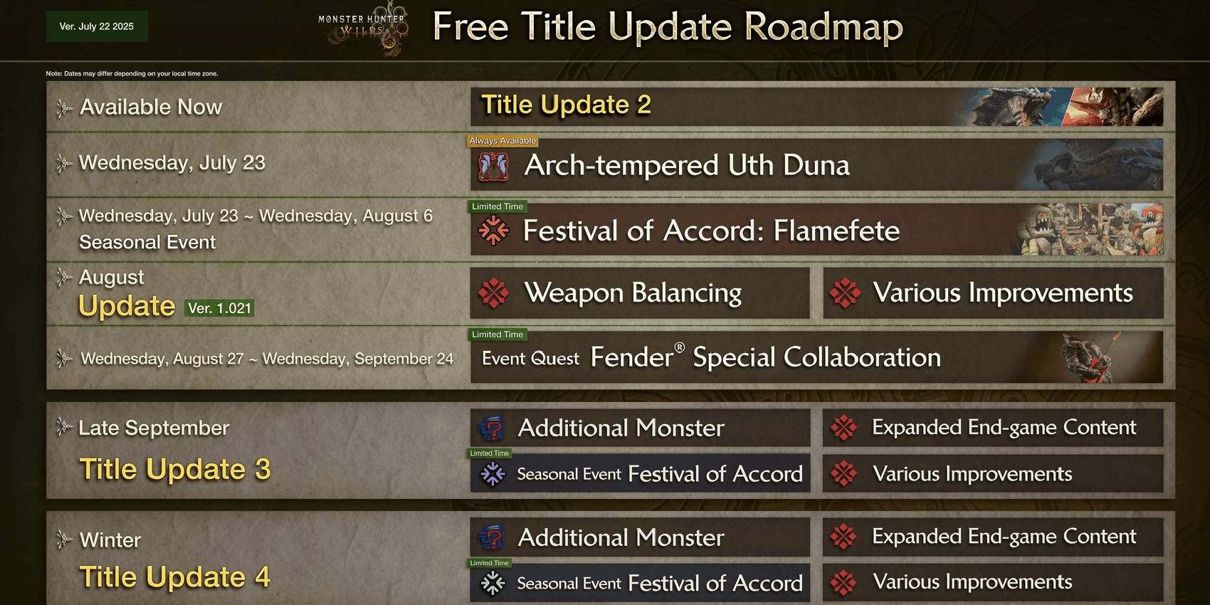Monster Hunter Wilds Free Title Update Roadmap Change from July 22, 2025