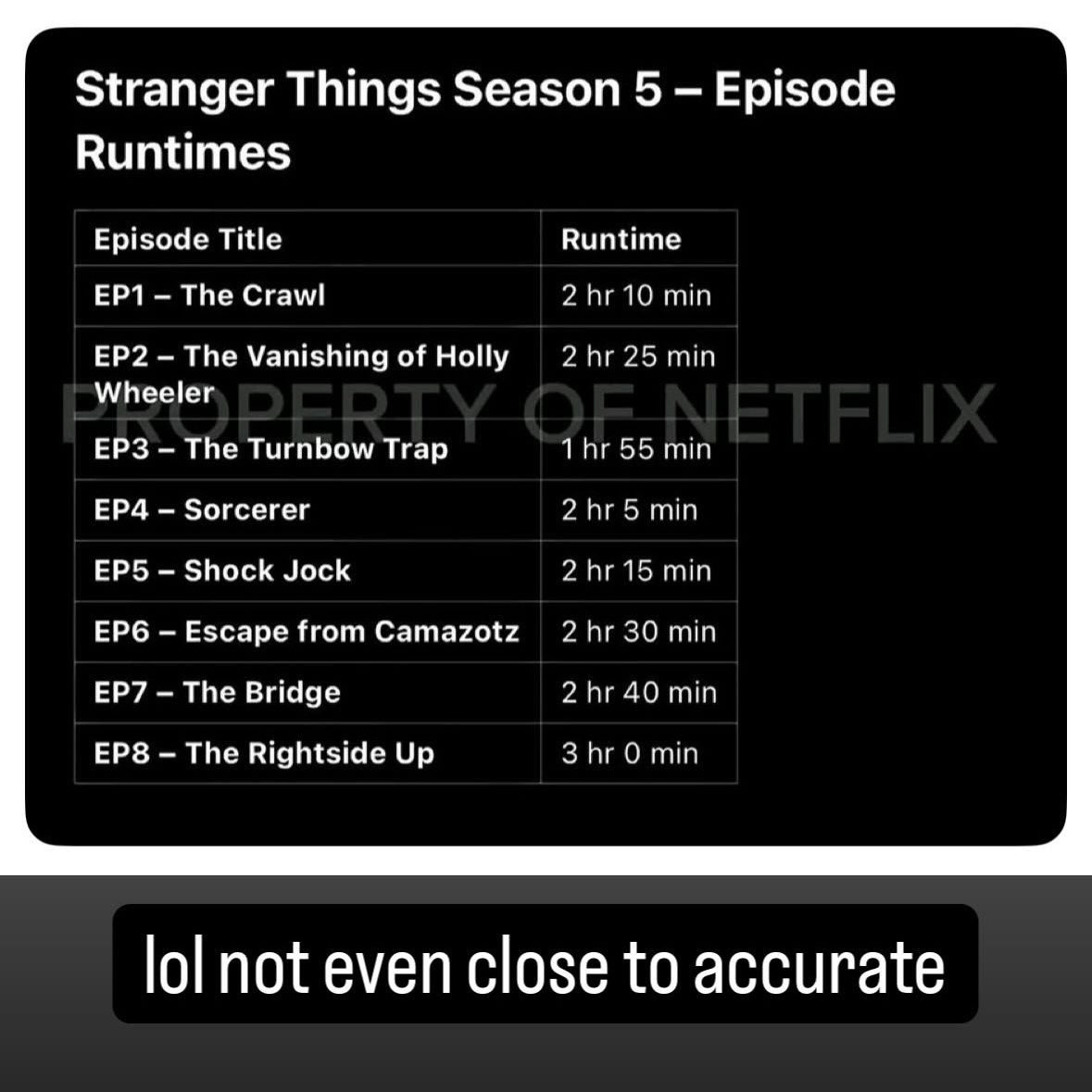 Stranger Issues Season 5’s Rumored Episode Runtimes Get Definitive Response From Creator