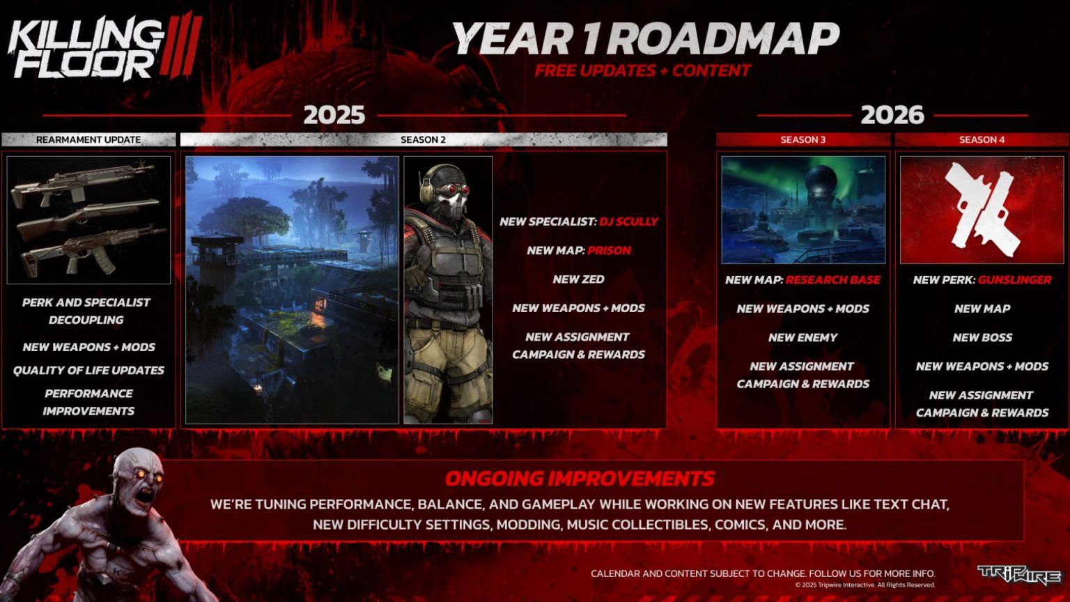 Killing Floor 3 - Roadmap 2025 e 2026