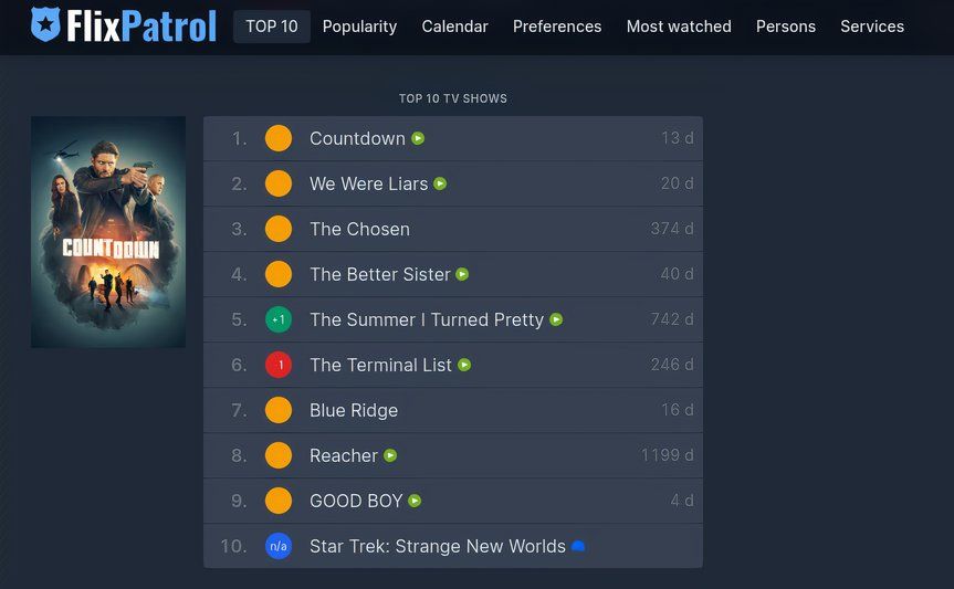 Strange New Worlds Amazon