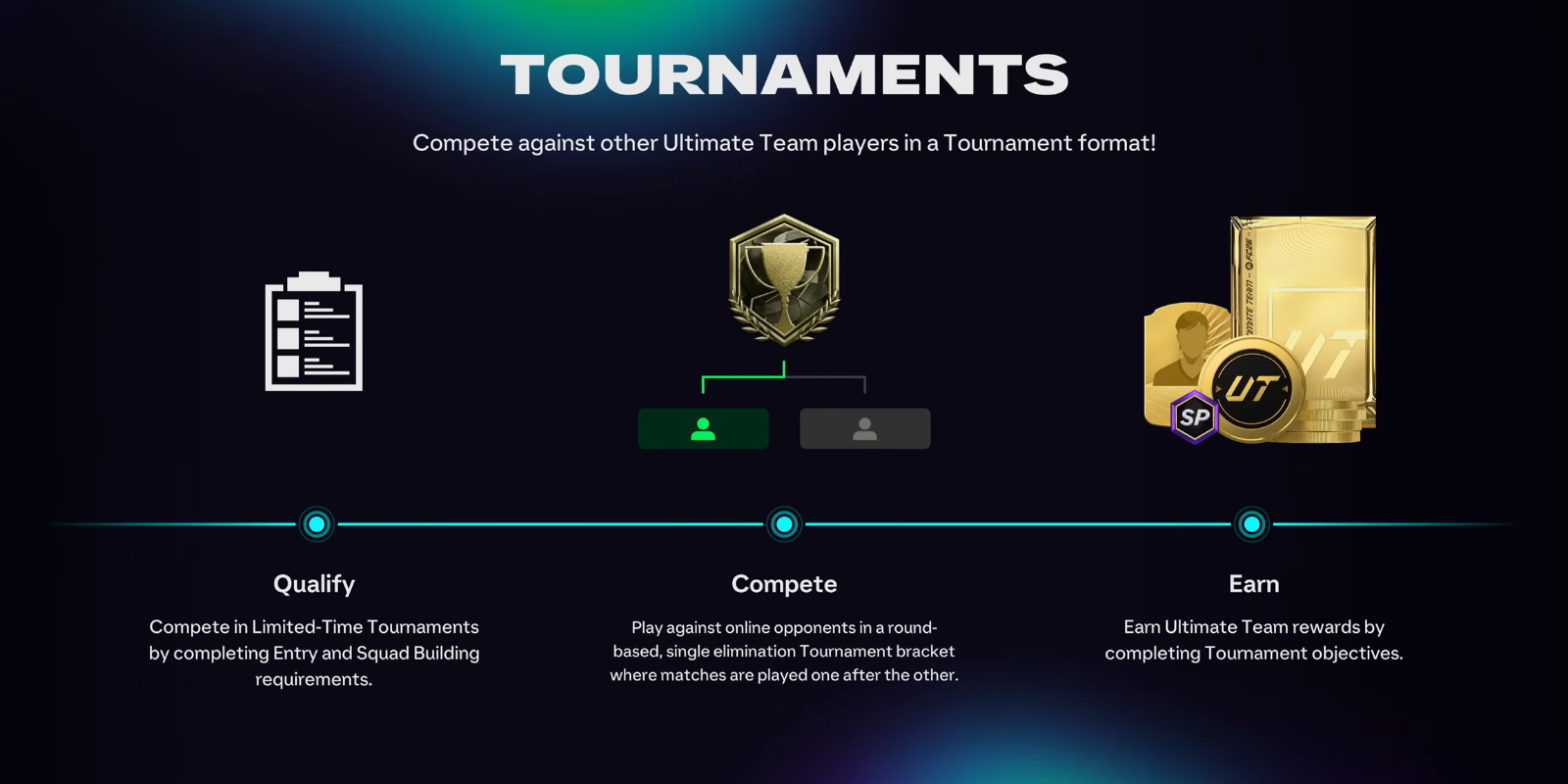 EA Sports FC 26 Tournaments