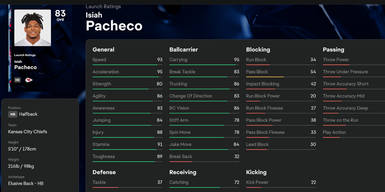 Isiah Pacheco running back stats Madden NFL 26