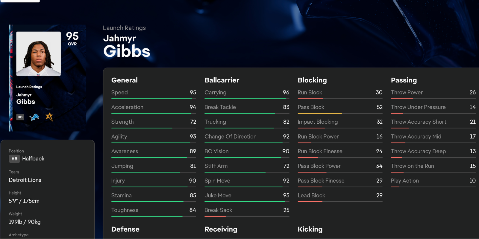 Jahmyr Gibbs Madden NFL 26
