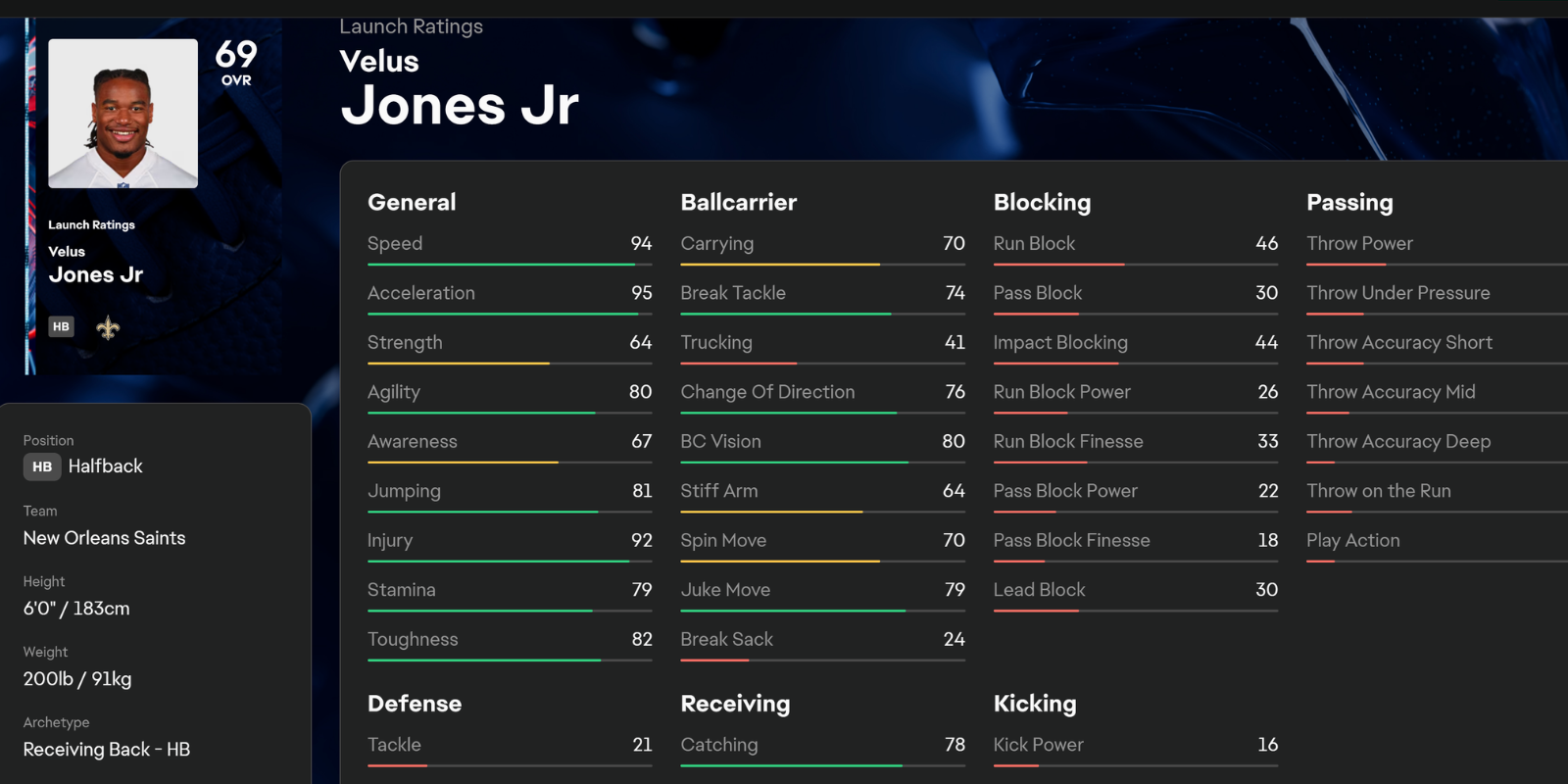 Velus Jones Jr Madden NFL 26 Stats