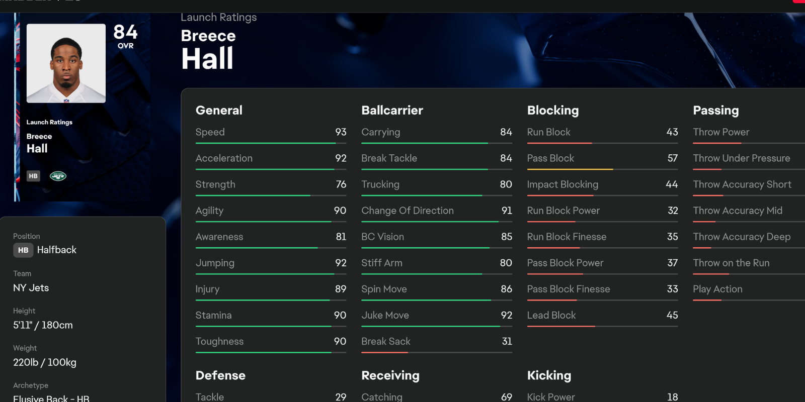 Breece Hall Madden NFL 26