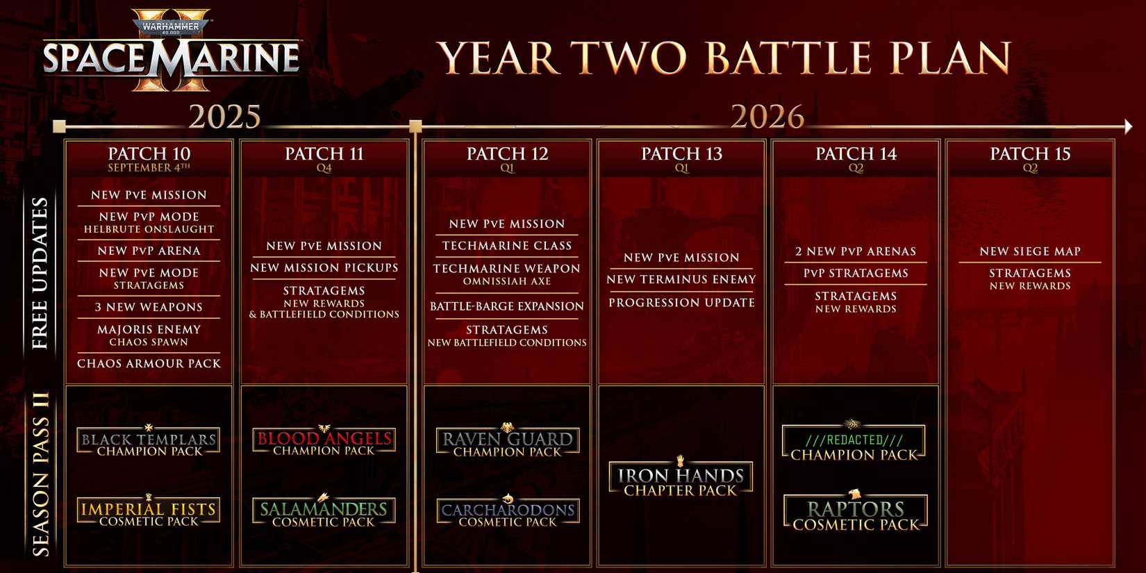 Space Marine 2 Year 2 Roadmap