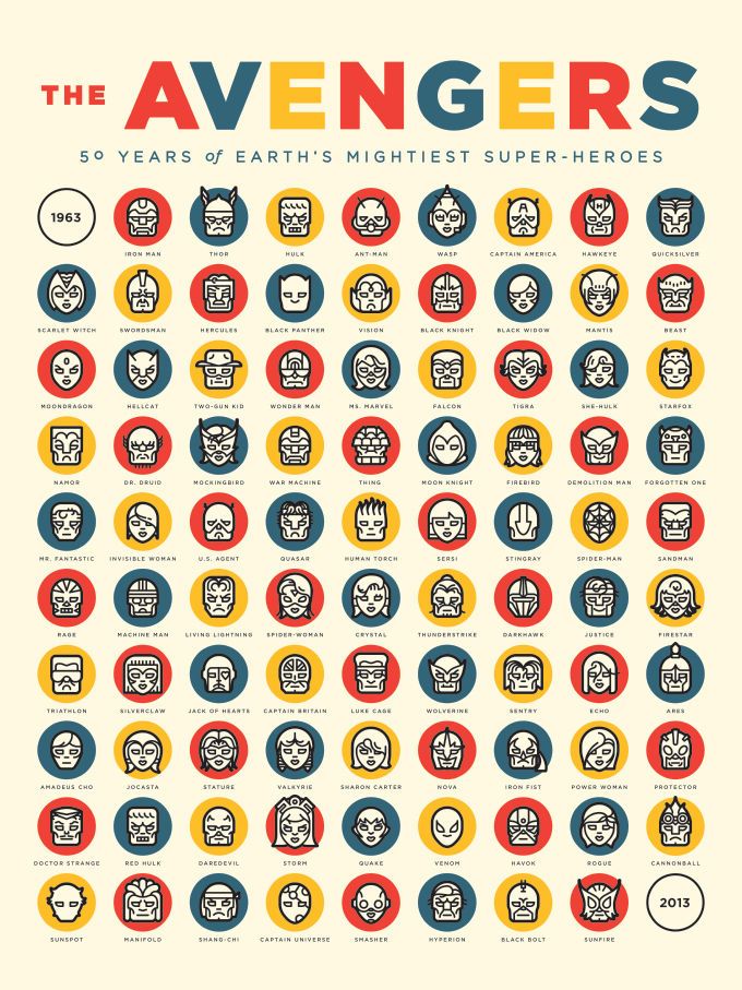 50 Years of THE AVENGERS - Minimalist Character Poster