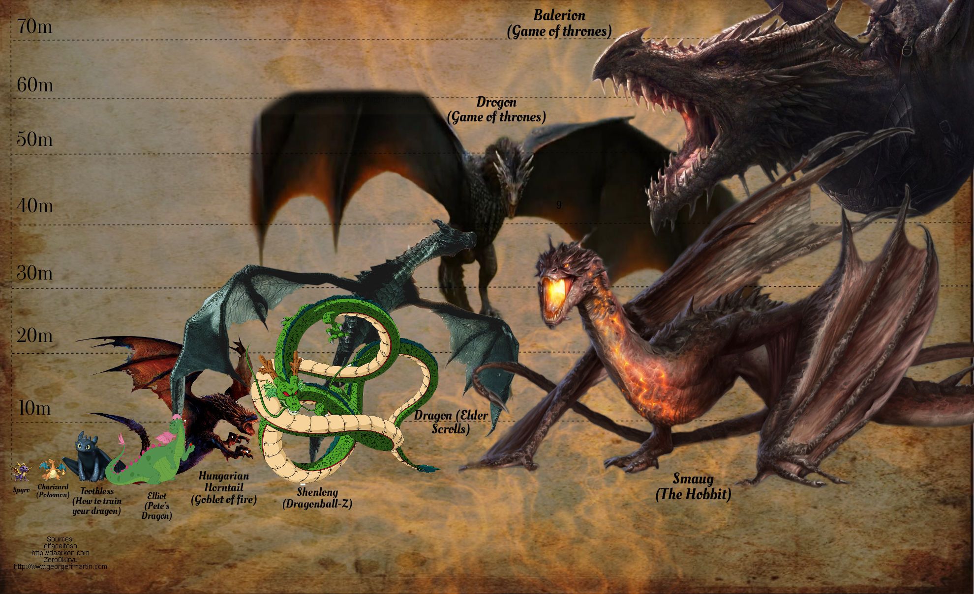 Dragons-chart-final