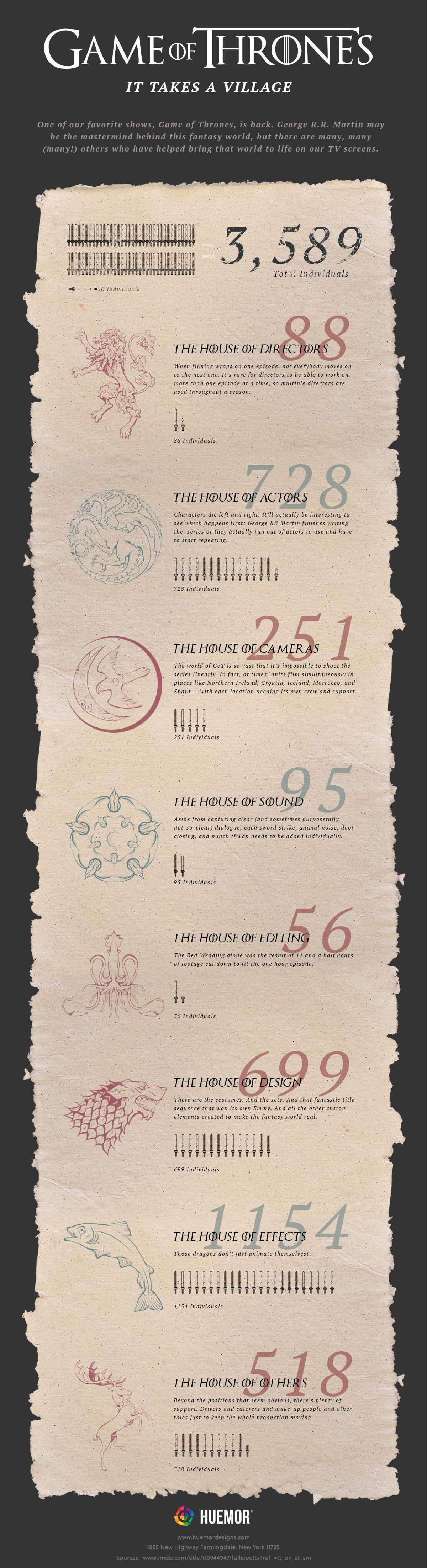 Game Of Thrones Infographic