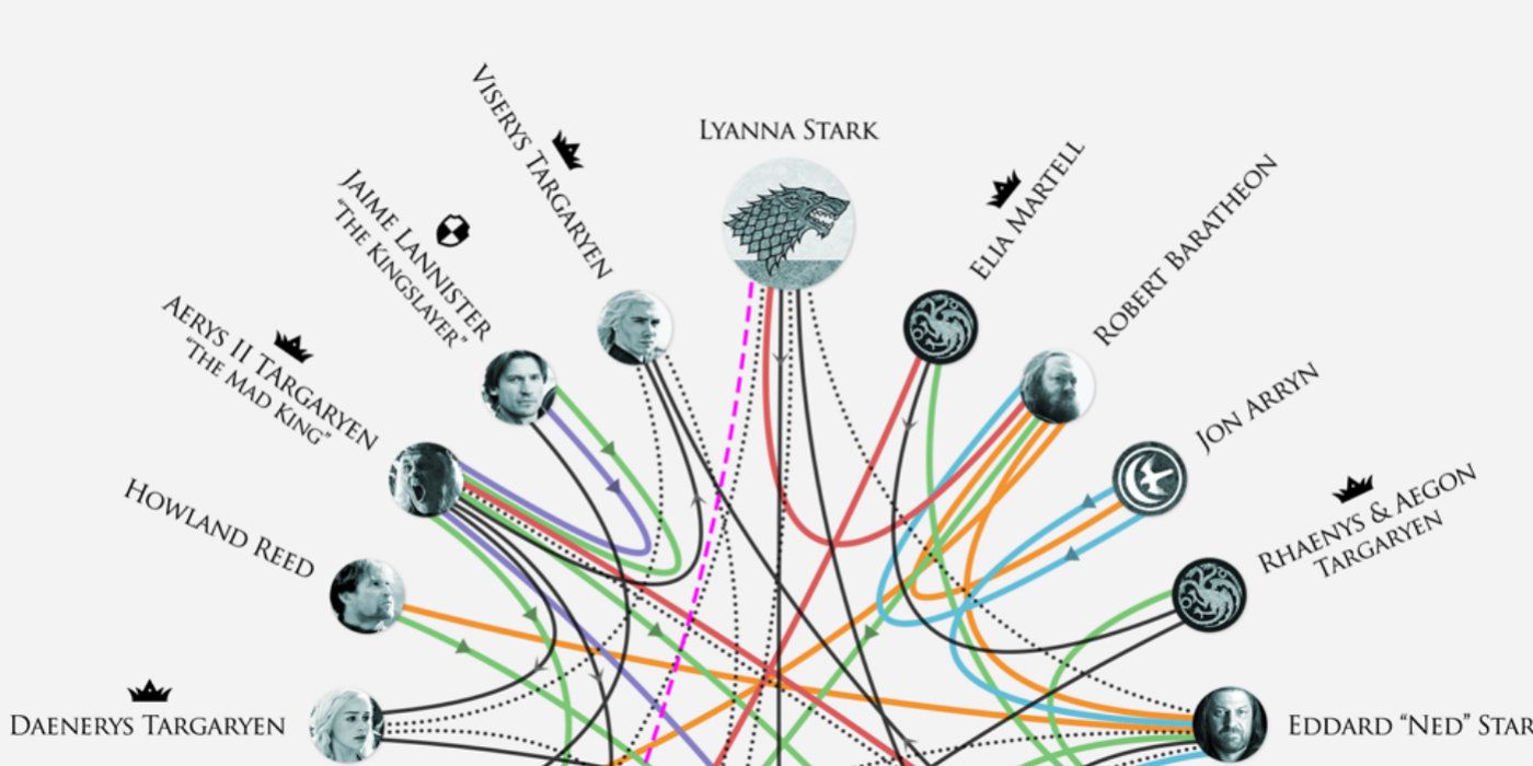 Game of Thrones Relationships Infographic Banner