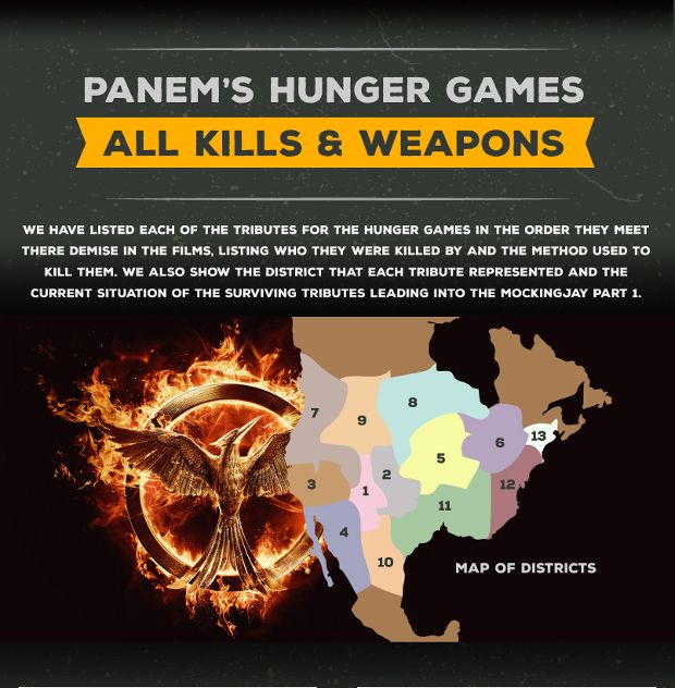 Hunger-Games-IG_high