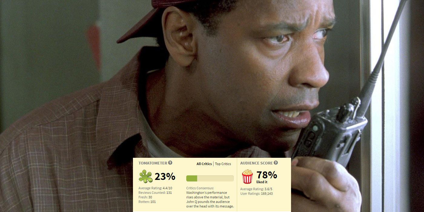 John Q (Denzel Washington) Rotten Tomatoes score