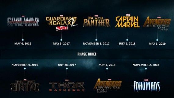 Marvel Cinematic Universe Phase 3 Timeline